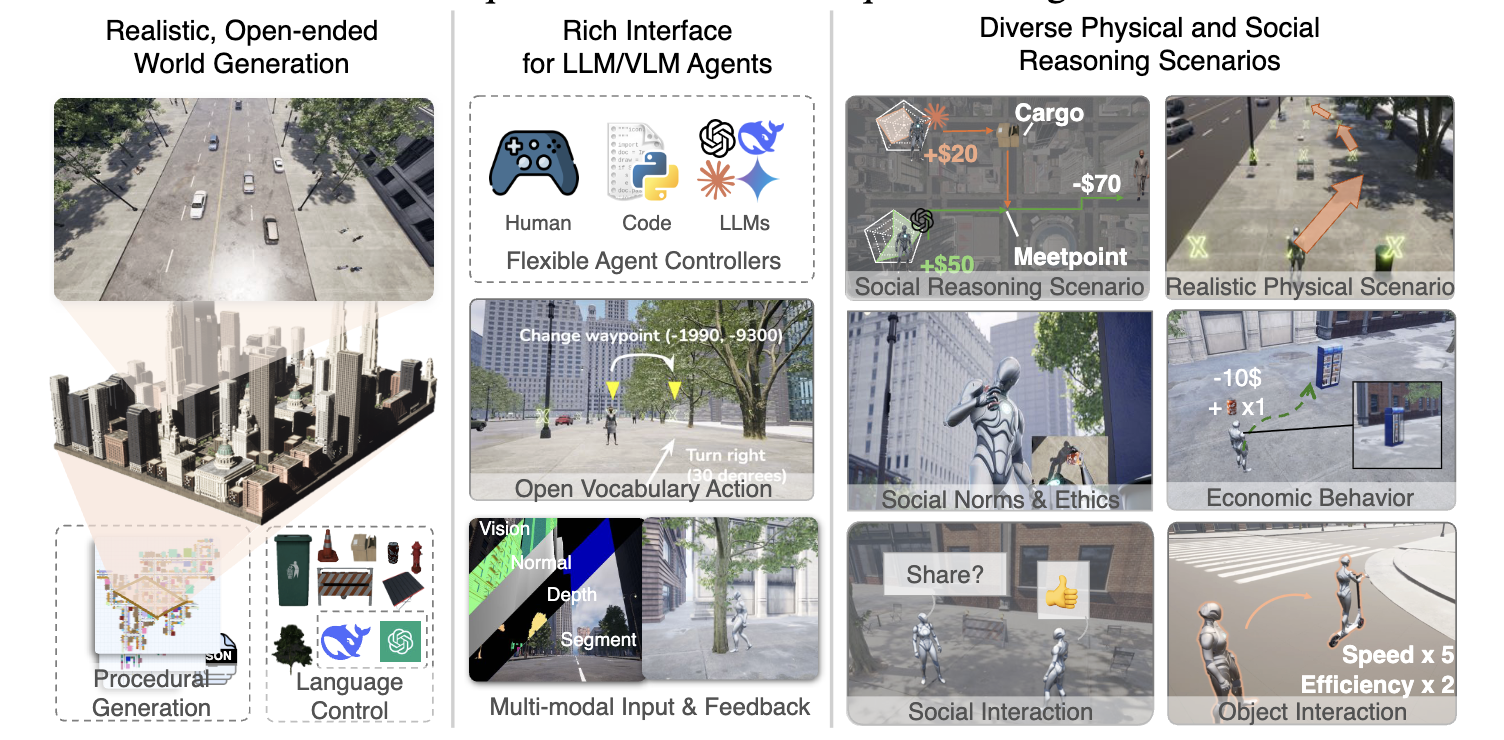 SimWorld NeurIPS Spotlight