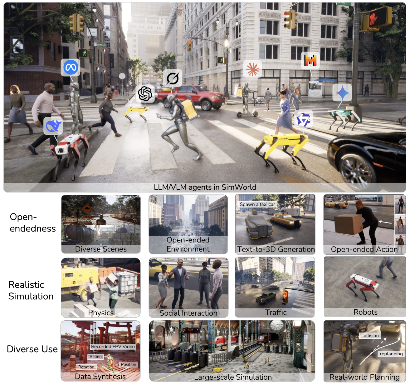 SimWorld Technical Report